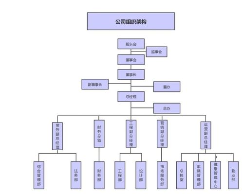 高效协作，宾至如归——接待业务组织结构图解析