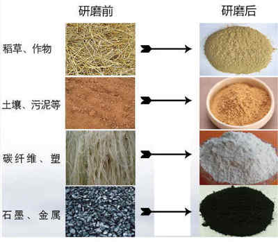 XF-Y192多样品组织研磨机 高效组织处理的核心利器