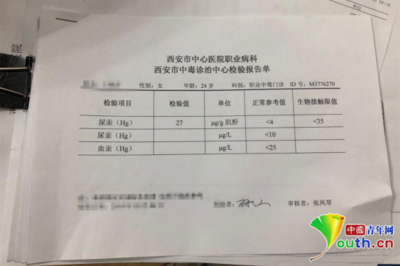 美白祛痘心切反遭汞中毒 24岁女性的美容陷阱警示
