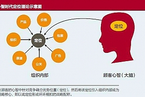 长沙市网站建设公司详解电子商务网站建设接待业务
