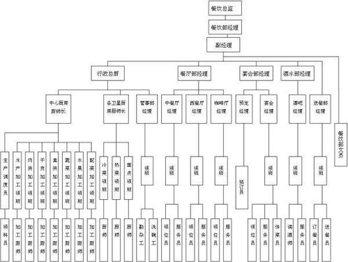 组织目标等级层次法在接待业务中的应用