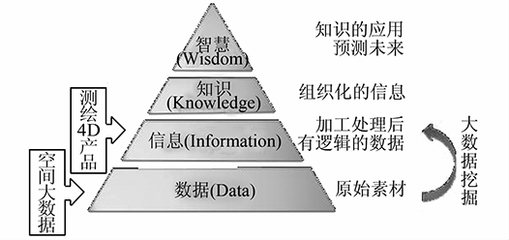 大数据时代的GIS软件技术发展